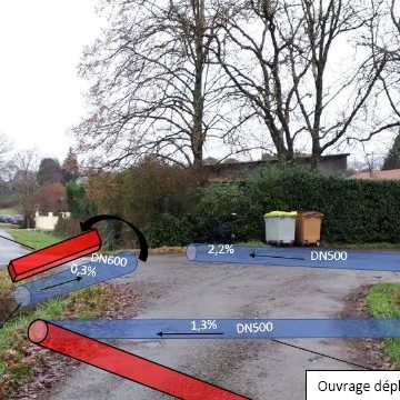 EAUZE- ETUDE HYDRAULIQUE-AMENAGEMENT DU CARREFOUR