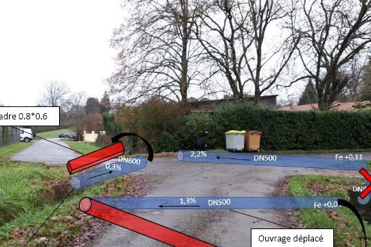 EAUZE- ETUDE HYDRAULIQUE-AMENAGEMENT DU CARREFOUR EAUZE- ETUDE HYDRAULIQUE-AMENAGEMENT DU CARREFOUR