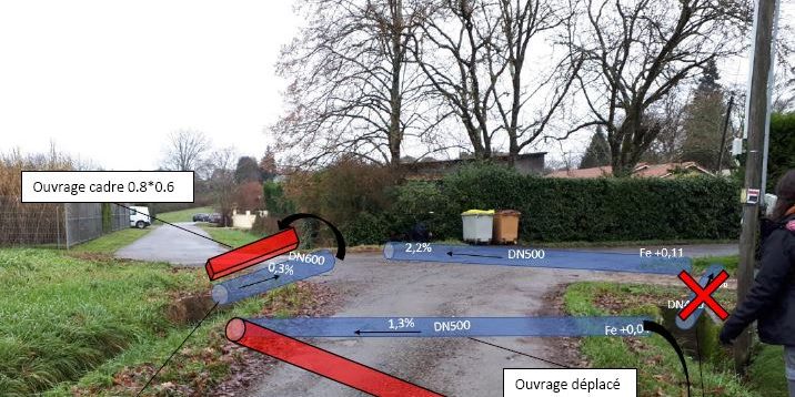 EAUZE- ETUDE HYDRAULIQUE-AMENAGEMENT DU CARREFOUR